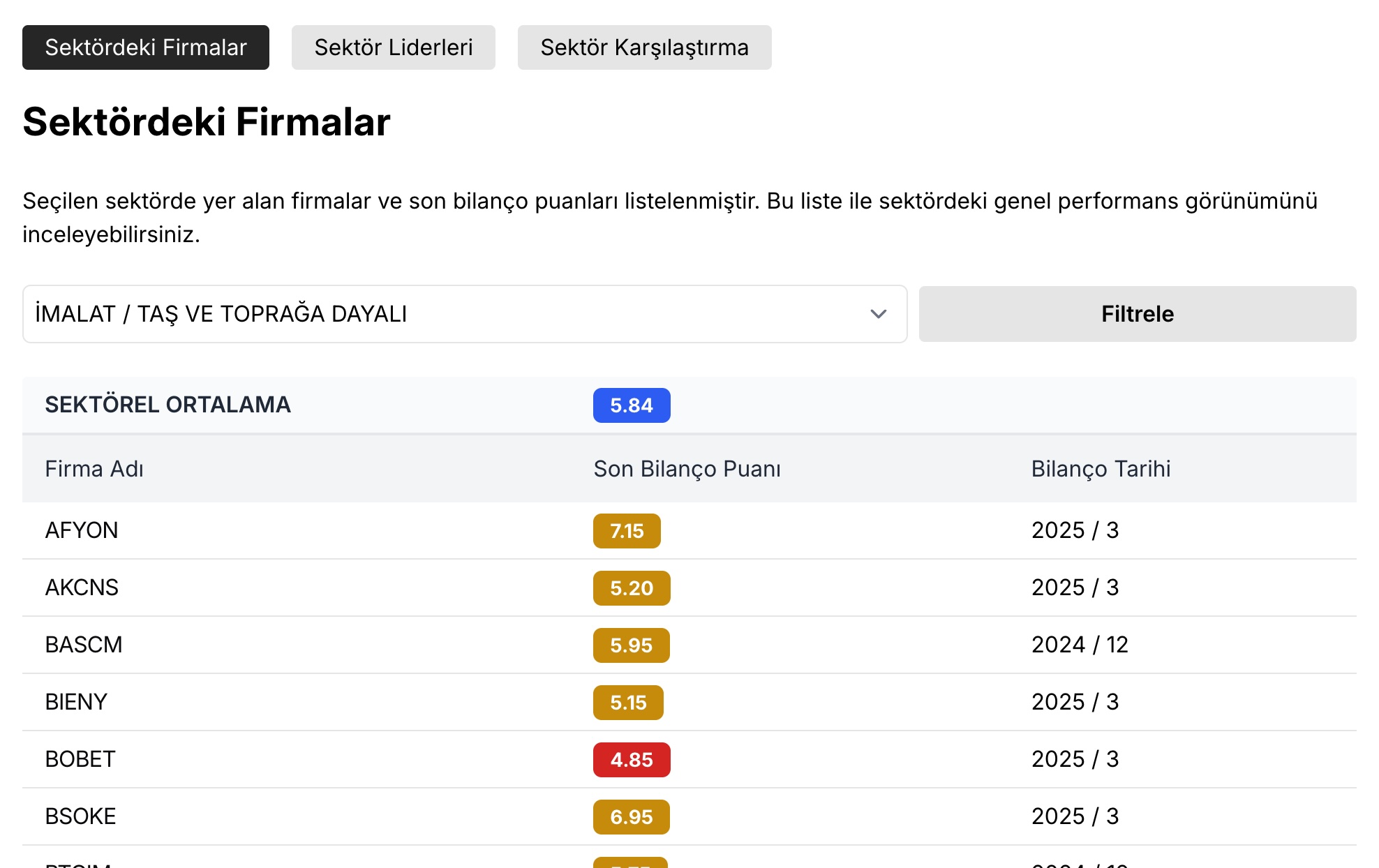 sektör borsa puanları listesi