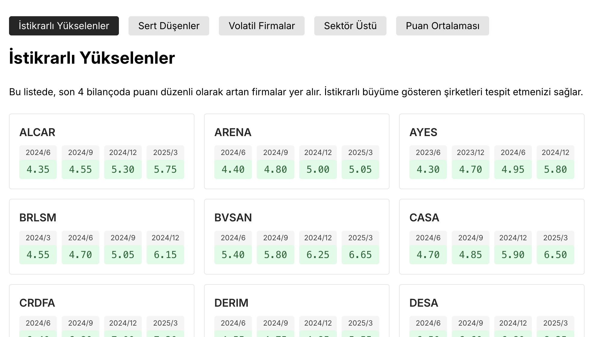 trend borsa yakalama sayfası